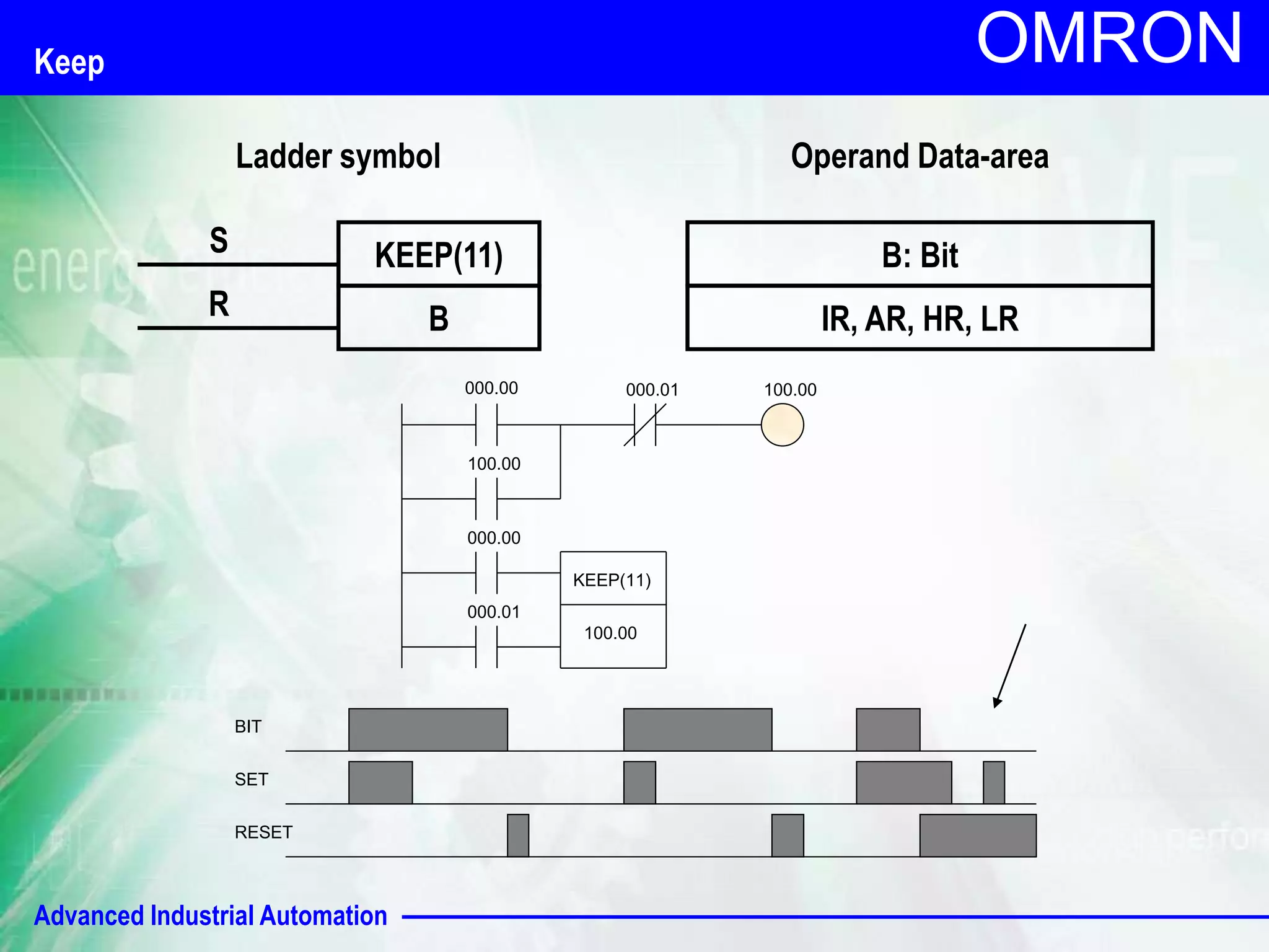Advanced Industrial Automation
OMRON
SET
RESET
BIT
100.00
000.00 000.01
100.00
000.00
000.01
KEEP(11)
100.00
Keep
KEEP(11)
B
S
Ladder symbol Operand Data-area
B: Bit
IR, AR, HR, LR
R
 