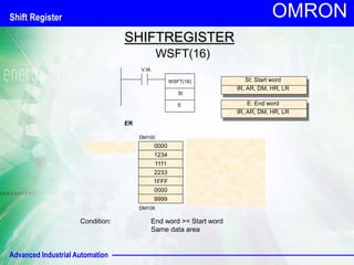 Advanced Industrial Automation
OMRON
SHIFTREGISTER
WSFT(16)
V.W.
WSFT(16)
St
St: Start word
IR, AR, DM, HR, LR
E E: End word
IR, AR, DM, HR, LR
VERLOREN DATA
Condition: End word >= Start word
Same data area
1234
1111
2233
1FFF
0000
9999
4545
0000
DM100
DM106
0000
1234
1111
2233
1FFF
0000
9999
ER
Shift Register
 