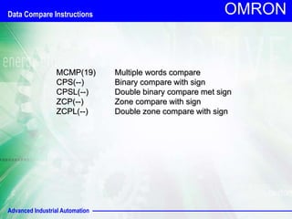 Advanced Industrial Automation
OMRON
MCMP(19) Multiple words compare
CPS(--) Binary compare with sign
CPSL(--) Double binary compare met sign
ZCP(--) Zone compare with sign
ZCPL(--) Double zone compare with sign
Data Compare Instructions
 