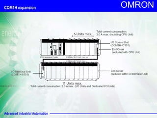 Advanced Industrial Automation
OMRON
CQM1H expansion
 