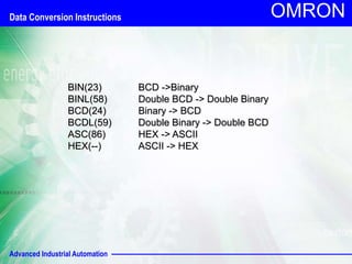 Advanced Industrial Automation
OMRON
BIN(23) BCD ->Binary
BINL(58) Double BCD -> Double Binary
BCD(24) Binary -> BCD
BCDL(59) Double Binary -> Double BCD
ASC(86) HEX -> ASCII
HEX(--) ASCII -> HEX
Data Conversion Instructions
 