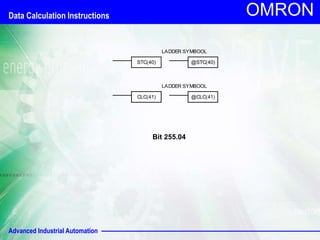 Advanced Industrial Automation
OMRON
LADDER SYMBOOL
STC(40) @STC(40)
LADDER SYMBOOL
CLC(41) @CLC(41)
Bit 255.04
Data Calculation Instructions
 
