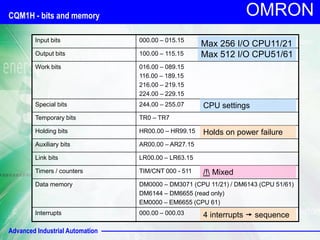 Advanced Industrial Automation
OMRON
CQM1H - bits and memory
Input bits 000.00 – 015.15
Output bits 100.00 – 115.15
Work bits 016.00 – 089.15
116.00 – 189.15
216.00 – 219.15
224.00 – 229.15
Special bits 244.00 – 255.07
Temporary bits TR0 – TR7
Holding bits HR00.00 – HR99.15
Auxiliary bits AR00.00 – AR27.15
Link bits LR00.00 – LR63.15
Timers / counters TIM/CNT 000 - 511
Data memory DM0000 – DM3071 (CPU 11/21) / DM6143 (CPU 51/61)
DM6144 – DM6655 (read only)
EM0000 – EM6655 (CPU 61)
Interrupts 000.00 – 000.03
Max 256 I/O CPU11/21
Max 512 I/O CPU51/61
CPU settings
Holds on power failure
/! Mixed
4 interrupts  sequence
 