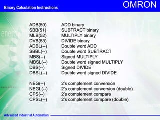 Advanced Industrial Automation
OMRON
ADB(50) ADD binary
SBB(51) SUBTRACT binary
MLB(52) MULTIPLY binary
DVB(53) DIVIDE binary
ADBL(--) Double word ADD
SBBL(--) Double word SUBTRACT
MBS(--) Signed MULTIPLY
MBSL(--) Double word signed MULTIPLY
DBS(--) Signed DIVIDE
DBSL(--) Double word signed DIVIDE
NEG(--) 2’s complement conversion
NEGL(--) 2’s complement conversion (double)
CPS(--) 2’s complement compare
CPSL(--) 2’s complement compare (double)
Binary Calculation Instructions
 
