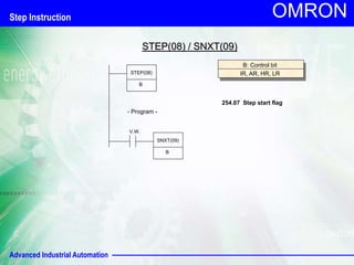 Advanced Industrial Automation
OMRON
V.W.
SNXT(09)
B
254.07 Step start flag
B: Control bit
IR, AR, HR, LR
STEP(08) / SNXT(09)
STEP(08)
B
- Program -
Step Instruction
 