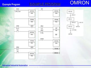 Advanced Industrial Automation
OMRON
EXAMPLE PROGRAM
Example Program
 