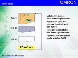 Advanced Industrial Automation
OMRON
End
I/O refresh
Task 00
Task 02
Task 01
• List of active tasks is
refreshed during I/O refresh
• Active cyclic tasks are
executed from the lowest
task number
• Tasks can be activated or
deactivated by other tasks
• Operation Start assignment
can be switched On/Off
Cyclic Tasks
 