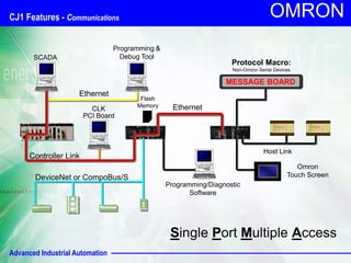 Advanced Industrial Automation
OMRON
Flash
Memory
Ethernet
SCADA
Programming &
Debug Tool
Ethernet
DeviceNet or CompoBus/S
Controller Link
CLK
PCI Board
Host Link
Programming/Diagnostic
Software
Omron
Touch Screen
Protocol Macro:
Non-Omron Serial Devices
MESSAGE BOARD
CJ1 Features - Communications
Single Port Multiple Access
 
