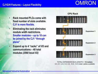 Advanced Industrial Automation
OMRON
• Rack mounted PLCs come with
fixed number of slots available.
CJ1 is more flexible.
• Eliminating the rack eliminates
module width restrictions.
Smaller modules – up to 10 can
be joined by the CJ1 “through
plane”
• Expand up to 4 “racks” of I/O and
communications – 40 total
modules (2560 local I/O)
CPU Rack
Expansion 1
Expansion 2
Expansion 3
TOTAL EXPANSION BUS LENGTH = 12 meters
0.3, 0.7, 2.0, 3.0, 5.0, 10.0, 12.0 meter cables available
CJ1G/H Features – Layout Flexibility
 