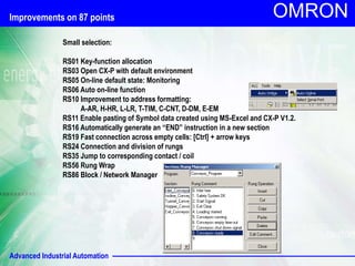 Advanced Industrial Automation
OMRON
Improvements on 87 points
Small selection:
RS01 Key-function allocation
RS03 Open CX-P with default environment
RS05 On-line default state: Monitoring
RS06 Auto on-line function
RS10 Improvement to address formatting:
A-AR, H-HR, L-LR, T-TIM, C-CNT, D-DM, E-EM
RS11 Enable pasting of Symbol data created using MS-Excel and CX-P V1.2.
RS16 Automatically generate an “END” instruction in a new section
RS19 Fast connection across empty cells: [Ctrl] + arrow keys
RS24 Connection and division of rungs
RS35 Jump to corresponding contact / coil
RS56 Rung Wrap
RS86 Block / Network Manager
 