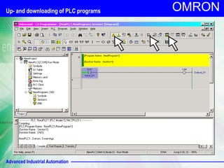 Advanced Industrial Automation
OMRON
Up- and downloading of PLC programs
 