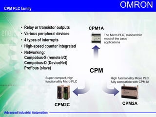 Advanced Industrial Automation
OMRON
CPM1A
CPM2C
The Micro PLC, standard for
most of the basic
applications
Super compact, high
functionallity Micro PLC
• Relay or transistor outputs
• Various peripheral devices
• 4 types of interrupts
• High-speed counter integrated
• Networking:
Compobus-S (remote I/O)
Compobus-D (DeviceNet)
Profibus (slave)
CPM2A
CPM
CPM PLC family
High functionality Micro PLC
fully compatible with CPM1A
 