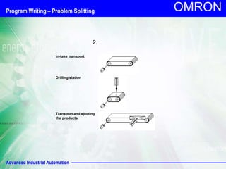 Advanced Industrial Automation
OMRON
2.
In-take transport
Drilling station
Transport and ejecting
the products
Program Writing – Problem Splitting
 