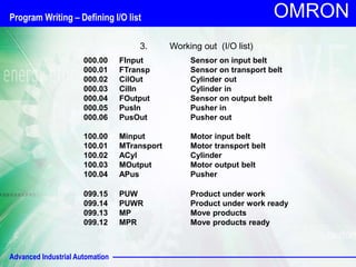 Advanced Industrial Automation
OMRON
3. Working out (I/O list)
000.00 FInput Sensor on input belt
000.01 FTransp Sensor on transport belt
000.02 CilOut Cylinder out
000.03 CilIn Cylinder in
000.04 FOutput Sensor on output belt
000.05 PusIn Pusher in
000.06 PusOut Pusher out
100.00 Minput Motor input belt
100.01 MTransport Motor transport belt
100.02 ACyl Cylinder
100.03 MOutput Motor output belt
100.04 APus Pusher
099.15 PUW Product under work
099.14 PUWR Product under work ready
099.13 MP Move products
099.12 MPR Move products ready
Program Writing – Defining I/O list
 