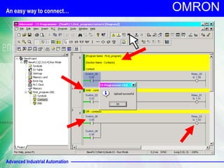 Advanced Industrial Automation
OMRON
An easy way to connect…
 