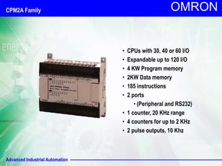 Advanced Industrial Automation
OMRON
• CPUs with 30, 40 or 60 I/O
• Expandable up to 120 I/O
• 4 KW Program memory
• 2KW Data memory
• 185 instructions
• 2 ports
• (Peripheral and RS232)
• 1 counter, 20 KHz range
• 4 counters for up to 2 KHz
• 2 pulse outputs, 10 Khz
CPM2A Family
 