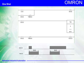 Advanced Industrial Automation
OMRON
SV3
000.03
100.03
SV3
One Shot
 