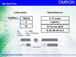 Advanced Industrial Automation
OMRON
SV = 1 - 9999
Time = 0.01 - 99.99 sec
Contact = TIM0
SV SV
INPUT
TIMER OUTPUT
High Speed Timer
TIMH(15)
N
SV
Condition 1
Ladder symbol Operand Data-area
N: TC number
# (000-511)
SV: Set value (BCD)
IR, AR, DM, HR, LR, #
 