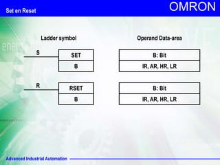 Advanced Industrial Automation
OMRON
Set en Reset
SET
B
S
Ladder symbol Operand Data-area
B: Bit
IR, AR, HR, LR
RSET
B
R B: Bit
IR, AR, HR, LR
 