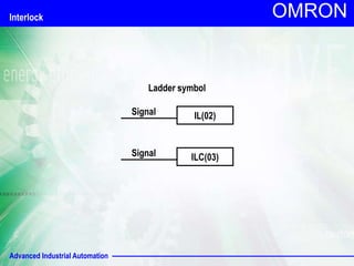 Advanced Industrial Automation
OMRON
Interlock
IL(02)
Signal
Ladder symbol
ILC(03)
Signal
 