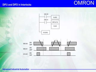 Advanced Industrial Automation
OMRON
000.00
000.01
DIFU(13)
10.00
ILC(03)
IL(02)
000.00
000.01
010.00
OFF
ON
OFF
ON
OFF
ON
A
DIFU and DIFD in Interlocks
 