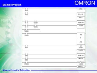 Advanced Industrial Automation
OMRON
Example Program
 