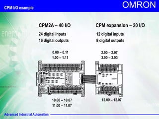 Advanced Industrial Automation
OMRON
CPM I/O example
CPM2A – 40 I/O
24 digital inputs
16 digital outputs
0.00 – 0.11
1.00 – 1.11
10.00 – 10.07
11.00 – 11.07
2.00 – 2.07
3.00 – 3.03
12.00 – 12.07
CPM expansion – 20 I/O
12 digital inputs
8 digital outputs
 