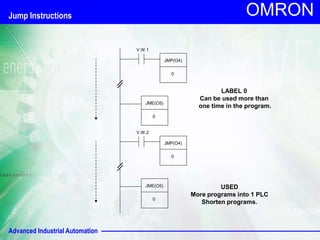 Advanced Industrial Automation
OMRON
V.W.1
JMP(O4)
0
JME(O5)
0
V.W.2
JMP(O4)
0
JME(O5)
0
LABEL 0
Can be used more than
one time in the program.
USED
More programs into 1 PLC
Shorten programs.
Jump Instructions
 