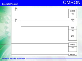 Advanced Industrial Automation
OMRON
Example Program
 