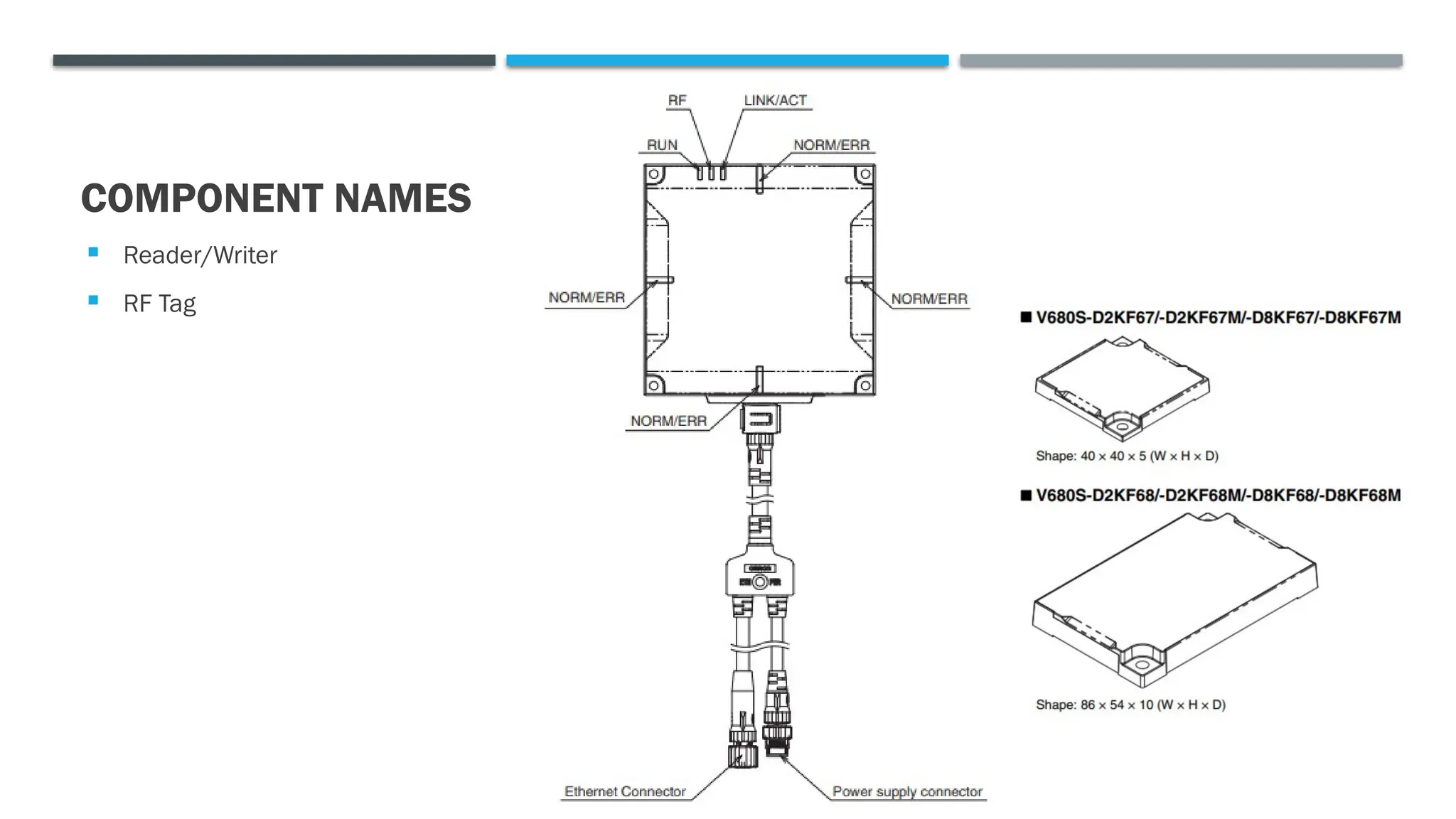COMPONENT NAMES
 Reader/Writer
 RF Tag
 