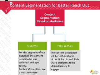 Social Media Marketing
• Achieving business objectives through social
media
• Strong understanding of consumer insights and
behavior for a better brand building strategy
• Customized strategies: Be it for brands, corporate
or employer/talent branding purposes
• Multiple platforms: Thinking beyond Facebook!
• Stringent monitoring & reporting to help track ROI
• Read more here
 
