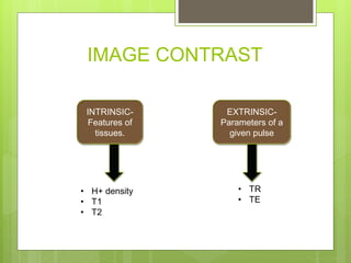 IMAGE CONTRAST
INTRINSIC-
Features of
tissues.
EXTRINSIC-
Parameters of a
given pulse
• H+ density
• T1
• T2
• TR
• TE
 