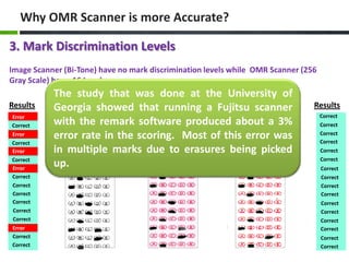 Why OMR Scanner is more Accurate?
3. Mark Discrimination Levels
Image Scanner (Bi-Tone) have no mark discrimination levels while OMR Scanner (256
Gray Scale) have 16 Level
Results
Error
Correct
Error
Correct
Error
Correct
Error
Correct
Correct
Correct
Correct
Correct
Correct
Error
Correct
Correct

The studyMark was Original at the University of
done
Bi-Tone/No that
16 Level Mark
Discrimination
Document
Discrimination
Georgia showed that running a Fujitsu scanner
with the remark software produced about a 3%
error rate in the scoring. Most of this error was
in multiple marks due to erasures being picked
up.

Results
Correct
Correct
Correct
Correct
Correct
Correct
Correct
Correct
Correct
Correct
Correct
Correct
Correct
Correct
Correct
Correct

 