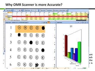 Why OMR Scanner is more Accurate?
4. OCR process
Recognition Area for Question

A B C D E
Wrong (A)
OK

Each choice have its own Recognition Area
(A and C)
(B
B)
The image only scanners with the OCR Software solution would use a pixel count
approach for OMR that will create errors when erasures are on the sheet. This approach
sets a level of 'fill' for the bubble, say 10% which would be interpreted as a 'hit' for the
answer. If there is an erasure on the sheet, and the pixel count for that bubble is
10%, they have a double 'hit', so this results in an error.

 