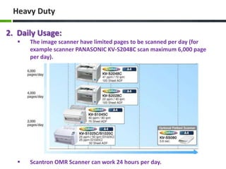 Heavy Duty
2. Daily Usage:


The image scanner have limited pages to be scanned per day (for
example scanner PANASONIC KV-S2048C scan maximum 6,000 page
per day).



Scantron OMR Scanner can work 24 hours per day.

 