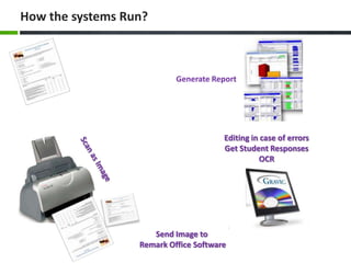 How the systems Run?

Generate Report

Editing in case of errors
Get Student Responses
OCR

Send Image to
Remark Office Software

 