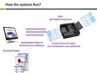 How the systems Run?
Scan
get student responses

010010101010101001
1001010101010010010
1010101010101010

Send Student Data to
Remark Classic Software
Generate Report

In case of error it reject
it or not based in user constraint

 
