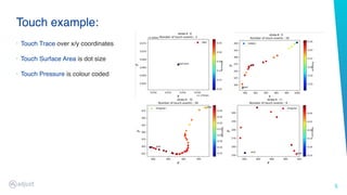 5
‣ Touch Trace over x/y coordinates
‣ Touch Surface Area is dot size
‣ Touch Pressure is colour coded
Touch example:
 