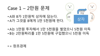Case 1 – 2만원 문제
• A와 B가 1만원씩 상자에 담는다.
• A가 그것을 B에게 1만 5천원에 판다.
• A는 1만원 투자해서 1만 5천원을 벌었으니 5천원 이득
• B는 2만원짜리를 1만 5천원에 구입했으니 5천원 이득
• = 창조경제
상자
A B
1만5천
구입
1만 1
만
 