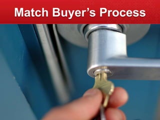 Match Buyer’s Process<br />