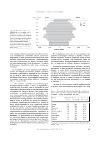 ENVEJECIMIENTO ACTIVO: UN MARCO POLÍTICO




Figura 13. Pirámide de población de
Japón en 2002 y 2025. Fuente: NN.UU.,
2001. En contraste con la forma de
pirámide, la estructura de la población
japonesa se va convirtiendo en una
forma de cono debido al envejecimiento
de la población. Para el año 2025, la
forma será similar a una pirámide
invertida, con las personas mayores de
80 años convertidas el mayor grupo de
población. La feminización de la vejez
es muy visible.



ner la vida de una forma que compromete, al mismo tiem-              En muchos casos, los medios de los que disponen las
po, la calidad de vida. En todas las culturas, los consumi-       personas ancianas para conseguir su dignidad e indepen-
dores tienen que ser completamente informados sobre               dencia, para recibir asistencia y participar en los asuntos
las falsas afirmaciones de productos «antienvejecimien-           cívicos son muy limitados. Estas condiciones suelen ser
to» y sobre los programas que resultan ineficaces o dañi-         aún peores cuando dichas personas viven en zonas rura-
nos. Necesitan protección frente al márketing y los planes        les y en situaciones de conflicto o desastres humanitarios.
de financiación fraudulentos, sobre todo a medida que
envejecen.                                                           En todas las regiones del mundo, la riqueza y la pobre-
                                                                  za relativas, el sexo, la posesión de bienes, el acceso al
   Las sociedades que valoran la justicia social deben es-        trabajo y el control de los recursos son factores funda-
forzarse por asegurar que todas las políticas y prácticas         mentales de la situación socioeconómica. Datos recientes
mantengan y garanticen los derechos de todas las perso-           del Banco Mundial ponen de manifiesto que, en muchos
nas, sin tener en cuenta su edad. El apoyo y la toma de           países en vías de desarrollo, bastante más de la mitad de
decisiones éticas han de ser estrategias fundamentales            la población vive con un poder adquisitivo dos veces me-
en cualquier programa, práctica, política e investigación         nor que la paridad del poder adquisitivo (PPP) en dólares
sobre el envejecimiento.                                          al día (tabla 4).
   La edad avanzada exacerba a menudo otras desigual-                De todos es conocido que la situación socioeconómica
dades preexistentes basadas en la raza, el origen étnico o        y la salud están estrechamente relacionadas. Con cada
el sexo. Aunque las mujeres están en desventaja de forma
universal en cuanto a pobreza, los hombres tienen una ex-
pectativa de vida menor en la mayor parte de los países.          TABLA 4. Porcentaje de población por debajo de los límites in-
La exclusión y el empobrecimiento de los hombres y mu-            ternacionales de pobreza en países con una población cercana
jeres ancianas suelen ser fruto de las desigualdades es-          o superior a los 100 millones en al año 2000
tructurales de los países tanto en vías de desarrollo como
                                                                    Países               Población   % con < 1     % con < 2
desarrollados. Las desigualdades sufridas en los primeros
años de la vida en el acceso a la educación, el empleo y                                  (mill.)    dólar/día*   dólares/día*
la asistencia sanitaria y la discriminación por motivos de
sexo o raza se relacionan de forma crítica con la posición          China                 1.275         18,5         53,7
social y el bienestar de la vejez. Para las personas ancia-         India                 1.008         44,2         86,2
nas que son pobres, las consecuencias de estas expe-                Indonesia               212          7,7         55,3
riencias tempranas empeoran aún más al verse excluidas              Brasil                  170          9,0         25,4
posteriormente de la asistencia sanitaria, los sistemas de          Federación Rusa         145          7,1         25,1
crédito, las actividades que generan ingresos y la toma de          Pakistán                141         31,0         84,7
decisiones. Las desigualdades en la asistencia se produ-            Bangladesh              137         29,1         77,8
cen cuando porciones de la población que envejece pe-               Nigeria                 113         70,2         90,8
queñas y comparativamente ricas, en particular las de los           México                   98         12,2         34,8
países en vías de desarrollo, consumen una cantidad
desproporcionadamente alta de recursos públicos para su           * Ajustado por poder adquisitivo. Fuente: Banco Mundial, 2001 y
asistencia.                                                       NN.UU., 2001.


115                                        Rev Esp Geriatr Gerontol 2002;37(S2):74-105                                           95
 