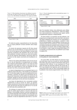 ENVEJECIMIENTO ACTIVO: UN MARCO POLÍTICO



TABLA 2. Cifras absolutas de personas (en millones) mayores        TABLA 3. Tasa de dependencia de la ancianidad por países / re-
de 60 años de edad en países con una población total que se        giones seleccionadas
acerca a los 100 millones de habitantes o los supera (en 2002)
                                                                                 2002                               2025
              2002                            2025
                                                                     Japón                     0,39     Japón                 0,66
 China                   134,2     China               287,5         Norteamérica              0,26     Norteamérica          0,44
 India                    81,0     India               168,5         Unión Europea             0,36     Unión Europea         0,56
 EE. UU.                  46,9     EE. UU.              86,1
 Japón                    31,0     Japón                43,5           Fuente: NN.UU., 2001.
 Federación Rusa          26,2     Indonesia            35,0
 Indonesia                17,1     Brasil               33,4
 Brasil                   14,1     Federación Rusa      32,7       tado. Se necesitan índices más sofisticados para reflejar
 Pakistán                  8,6     Pakistán             18,3       con mayor exactitud la «dependencia», antes que catego-
 México                    7,3     Bangladesh           17,7       rizar equivocadamente a individuos que siguen siendo
 Bangladesh                7,2     México               17,6       completamente capaces e independientes.
 Nigeria                   5,7     Nigeria              11,4          Al mismo tiempo, es necesario que las políticas y los
                                                                   programas de envejecimiento activo permitan a las perso-
     Fuente: NN.UU., 2001.                                         nas seguir trabajando de acuerdo con sus capacidades y
                                                                   preferencias a medida que envejecen, y prevenir o retra-
                                                                   sar las discapacidades y enfermedades crónicas que son
   En todos los países, especialmente en los desarrolla-
                                                                   costosas tanto para los individuos, como para las familias
dos, la propia población anciana también está enveje-
                                                                   y el sistema de atención sanitaria. Esto se expone con ma-
ciendo.
                                                                   yor amplitud en la sección sobre el trabajo (página 89) y
   El número de personas mayores de 80 años actual-                en el Desafío 2: mayor riesgo de discapacidad (página 91)
mente es de unos 69 millones, la mayor parte de las cua-           y el Desafío 6: la economía de una población que enveje-
les vive en las regiones más desarrolladas. Aunque esas            ce (página 96).
personas constituyen sólo alrededor del uno por ciento
de la población mundial y del tres por ciento de la pobla-
ción de las regiones desarrolladas, este grupo etario es           El rápido envejecimiento de la población
el sector de más rápido crecimiento de la población an-            en los países en vías de desarrollo
ciana.
                                                                      En el año 2002, casi 400 millones de personas mayo-
   Tanto en los países desarrollados como en los que es-           res de 60 años vivían en el mundo en vías de desarrollo.
tán en vías de desarrollo, el envejecimiento de la pobla-          Para 2025, esta cifra se habrá incrementado hasta aproxi-
ción suscita la preocupación sobre si una mano de obra             madamente 840 millones, lo que representa el 70 por
menguante será capaz de sostener a esa parte de la po-             ciento de todas las personas mayores del mundo (fig. 2).
blación que comúnmente se cree que depende de otros                Por lo que respecta a las regiones, casi la mitad de los an-
(es decir, los niños y las personas mayores).                      cianos del mundo viven en Asia. El porcentaje asiático de
    La tasa de dependencia de la ancianidad (esto es, la           la población más anciana seguirá siendo el de mayor cre-
población total de 60 años y más dividida por la población
de 15 a 60 años) (tabla 3) la usan principalmente los eco-
nomistas y actuarios de seguros que pronostican las im-
plicaciones financieras de las políticas de pensiones. Sin
embargo, también es útil para quienes se interesan por la
gestión y planificación de los servicios de asistencia.

   Las tasas de dependencia de la ancianidad cambian
rápidamente en todo el mundo. En Japón, por ejemplo,
existen actualmente 39 personas mayores de 60 años por
cada 100 personas del grupo de edad de los 15 a los 60.
En 2025 esta cifra aumentará a 66.

   Sin embargo, la mayoría de las personas ancianas de
todos los países siguen siendo un recurso vital para sus
familias y comunidades. Muchos continúan trabajando en             Figura 2. Número de personas mayores de 60 años en las regiones más
los sectores laborales tanto formales como informales. Por         y menos desarrolladas, 1970, 2000 y 2025. RmD: regiones menos
tanto, como indicador para predecir las necesidades de la          desarrolladas. RMD: regiones más desarrolladas. Fuente: NN.UU.,
población, la tasa de dependencia sólo tiene un uso limi-          2001.


97                                          Rev Esp Geriatr Gerontol 2002;37(S2):74-105                                            77
 