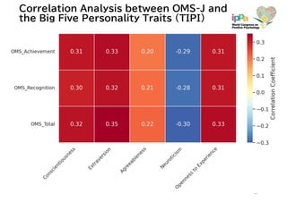 Development and validation of the Japanese version of the ...