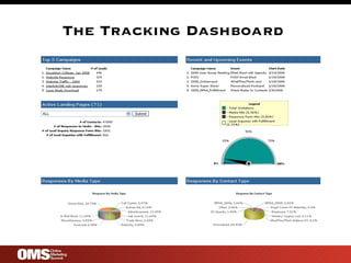 The Tracking Dashboard  