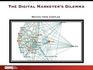 The Digital Marketer’s Dilemma Moving from Complex 