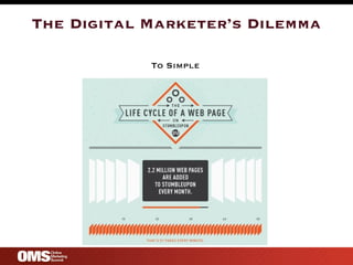 The Digital Marketer’s Dilemma To Simple 