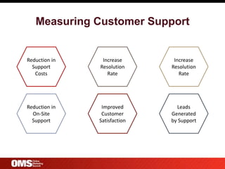 Measuring the success of your brand advocates
fulfills two goals:

1. Provides an understanding of the ROI you
   receive
...
