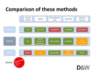 Comparison of these methods




Source: 
 
 