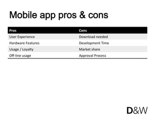Mobile app pros & cons
Pros                 Cons 
User Experience      Download needed 
Hardware Features    Development Time 
Usage / Loyalty      Market share 
Oﬀ‐line usage        Approval Process 
 