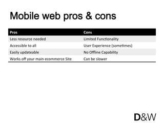 Mobile web pros & cons
Pros                                 Cons 
Less resource needed                 Limited FuncJonality 
Accessible to all                    User Experience (someJmes) 
Easily updateable                    No Oﬄine Capability 
Works oﬀ your main ecommerce Site    Can be slower 
 